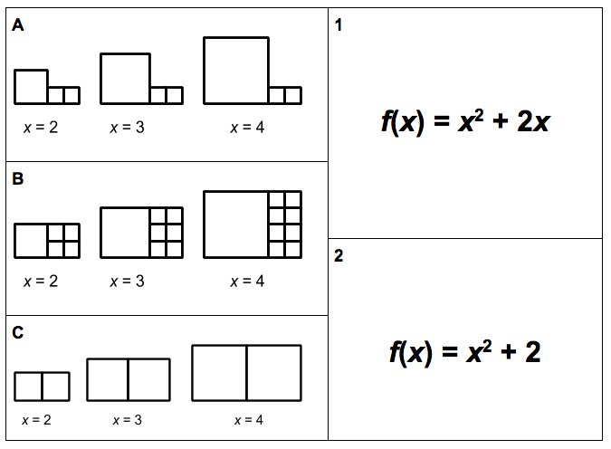 x² vs 2x vs x + 2 | Math