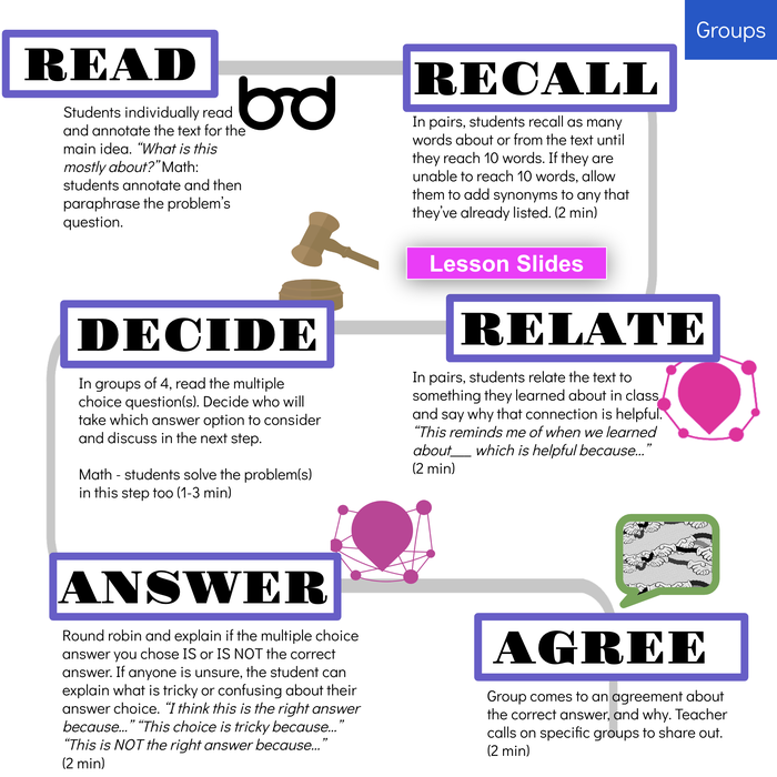 Recall to Relate for Multiple Choice Questions New Visions Middle