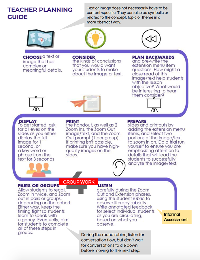 Zoom In & Out Protocol New Visions Middle School