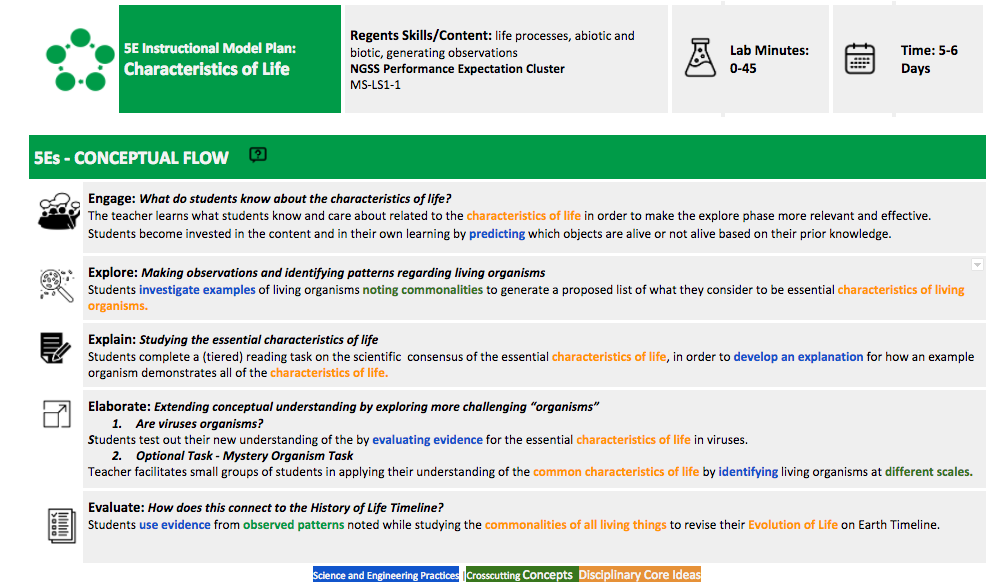 Characteristics Of Life 5e Instructional Model Plan New Visions Science