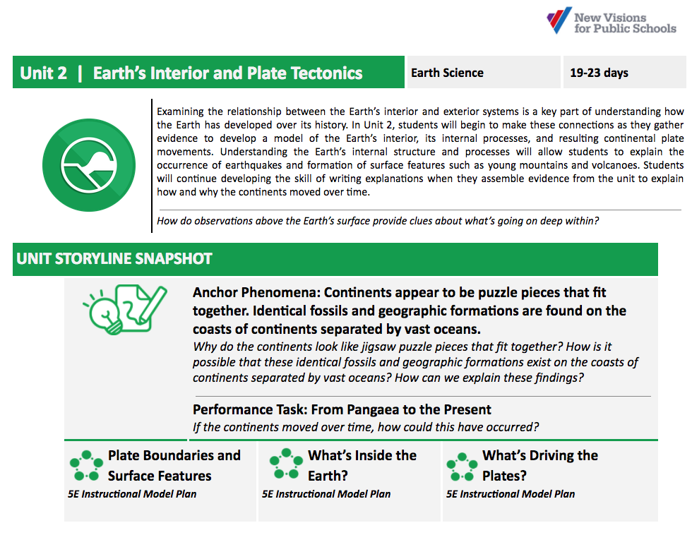 Earth's Interior & Plate Tectonics Unit Plan  New Visions - Science