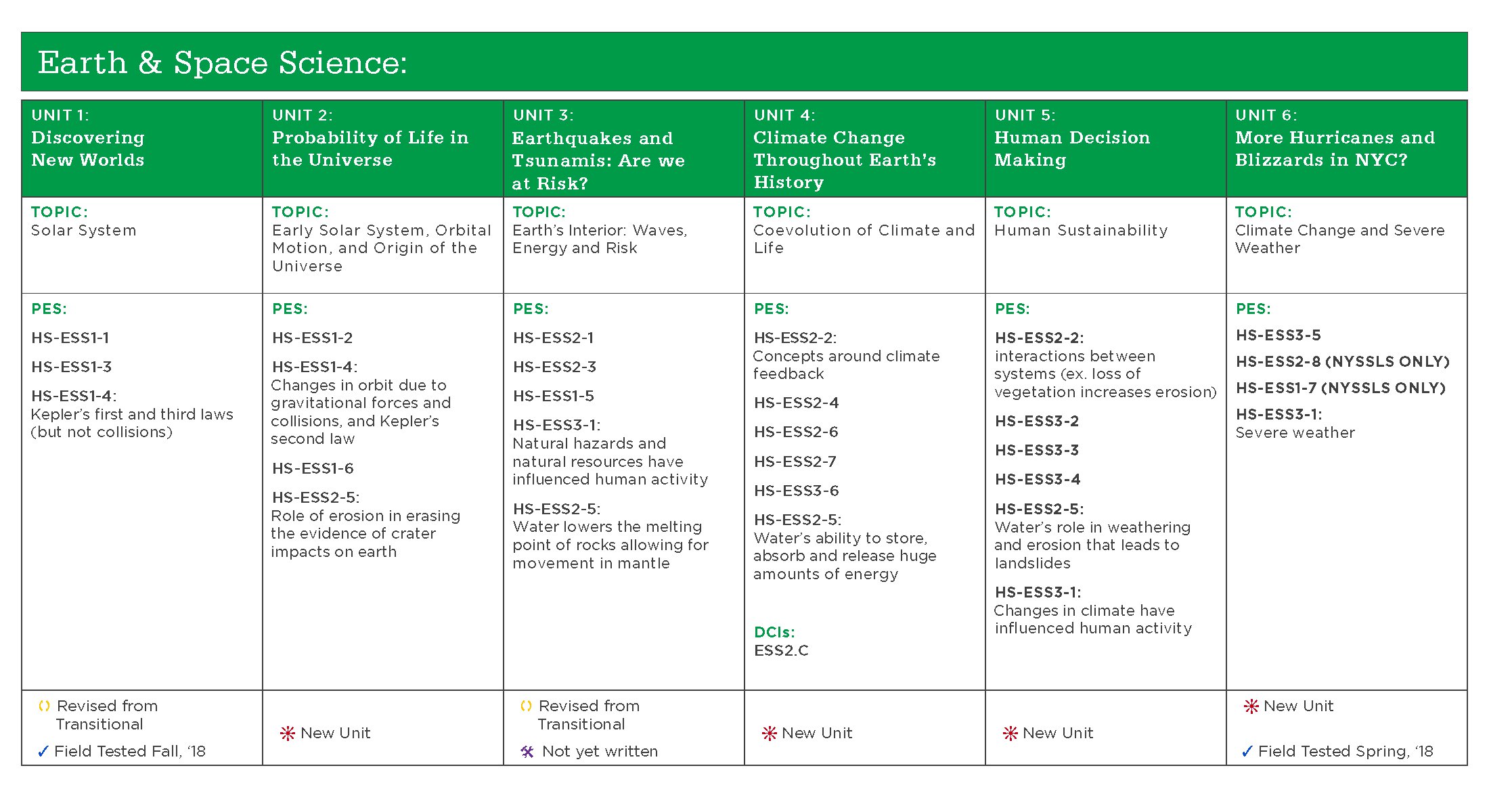 HS Earth & Space Units | New Visions - Science