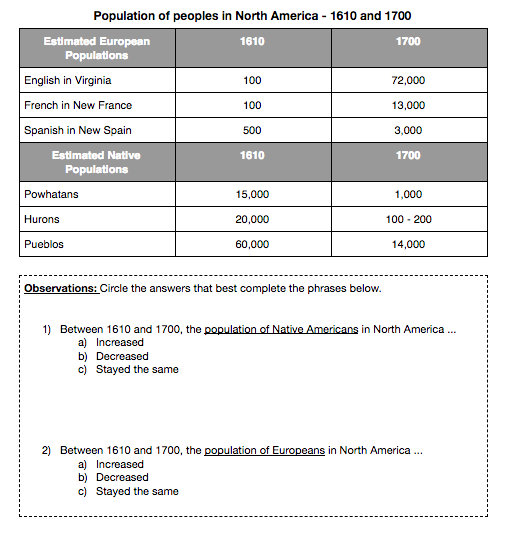 Differentiated Native American Speeches New Visions Social Studies