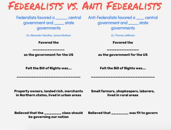 Federalist Papers vs. Anti-Federalist Papers | New Visions - Social Studies