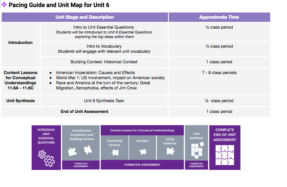 11.6 Unit Plan New Visions Social Studies